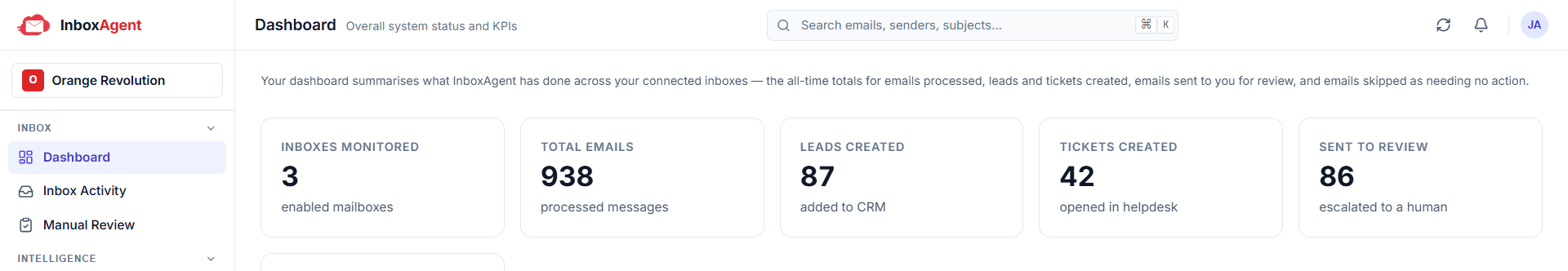 InboxAgent dashboard showing inboxes monitored, total emails processed, leads created, tickets created, and emails sent to review.